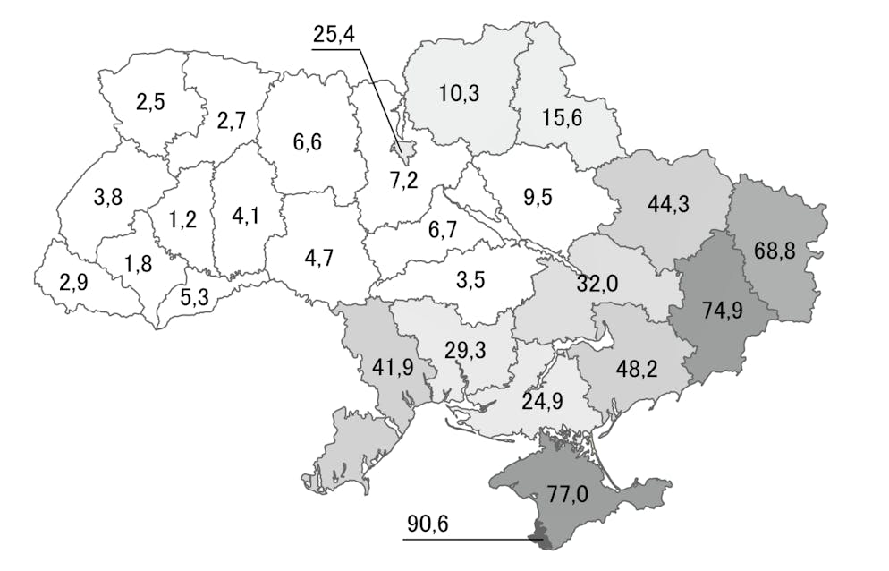 Prozentzahl der Personen in der Ukraine, die bei der Volkszählung 2001 Russisch als Muttersprache angegeben haben.