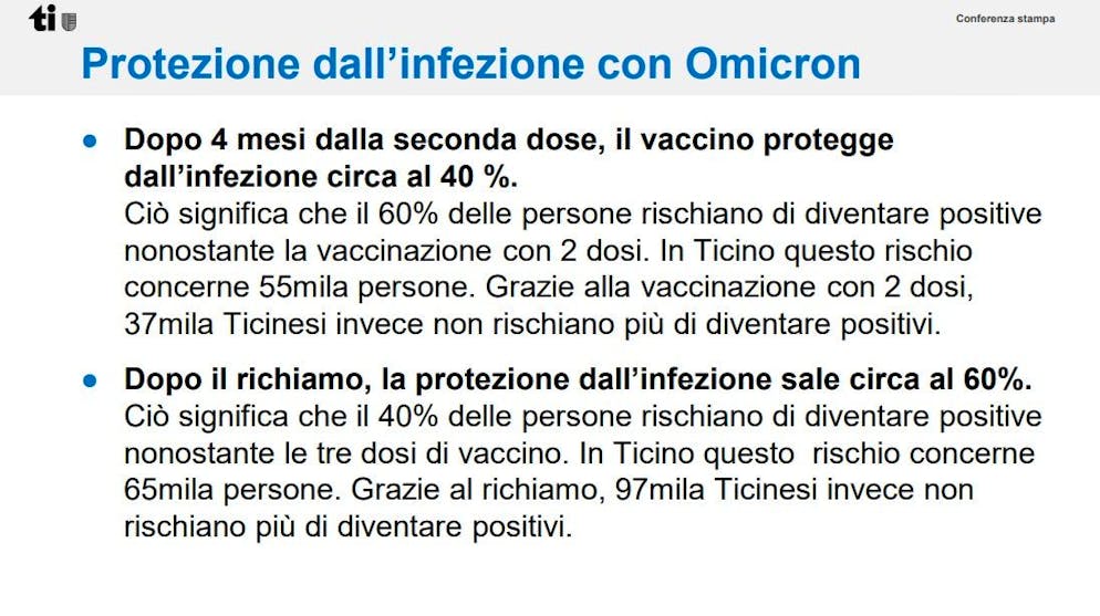Protezione dall'infezione con Omicron