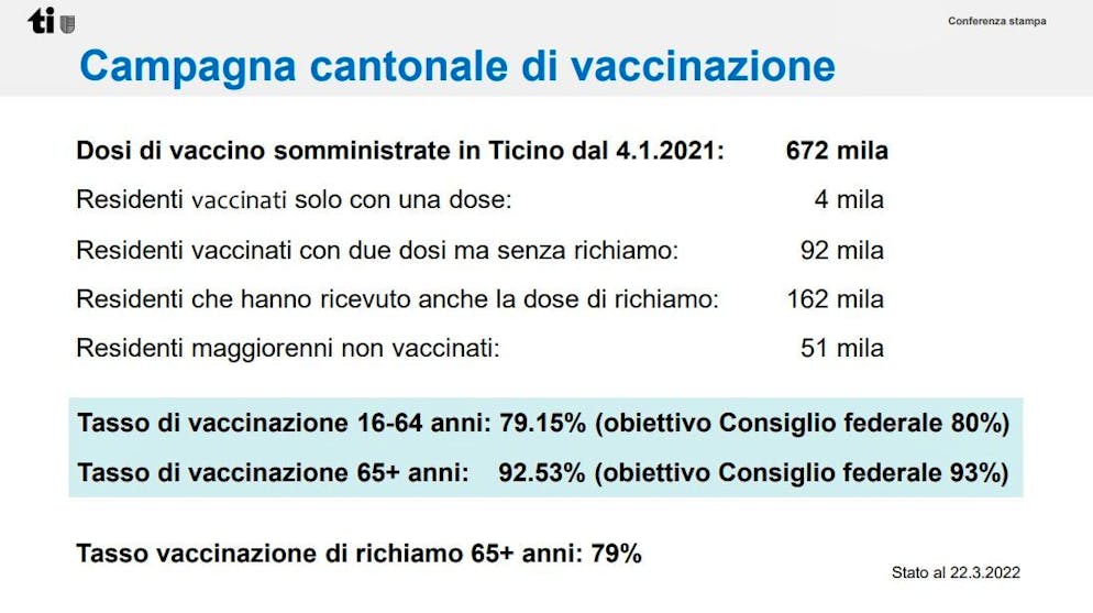 ﻿Campagna cantonale di vaccinazione