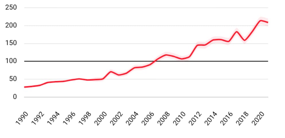 Brutbestand des Rotmilans in der Schweiz.