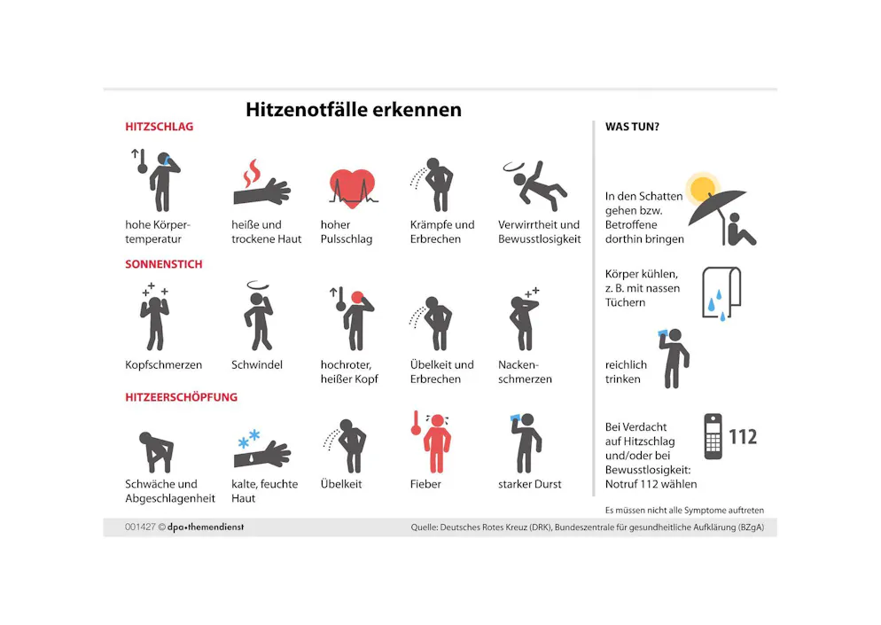 So erkennst du Hitzenotfälle - Gallery. Die Hitze kann dem Körper ordentlich zusetzen. Wer ausreichend trinkt und sich im Schatten aufhält, kann Hitzschlag, Sonnenstich und Hitzeerschöpfung in vielen Fällen vorbeugen.