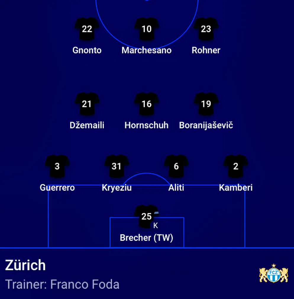Auf diese Startelf vertraut Franco Foda.