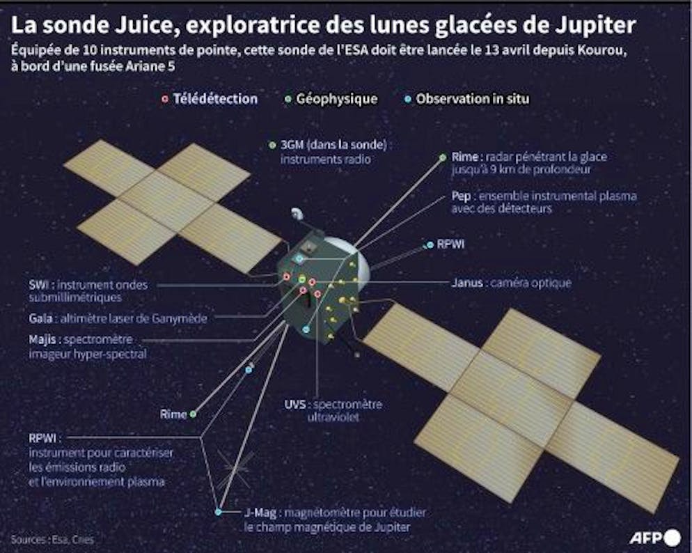 Destination Jupiter: the European Juice probe in the starting blocks - Gallery.  The Juice probe, explorer of the icy moons of Jupiter