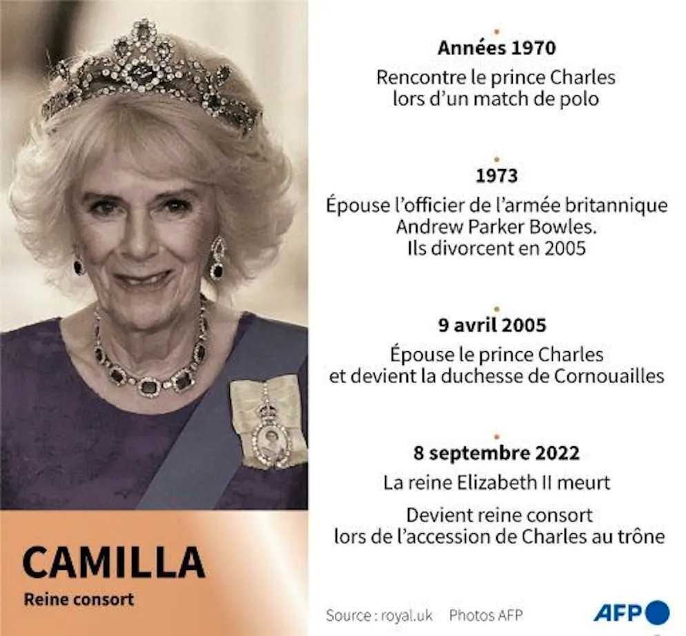 Camilla, von der dämonisierten Geliebten zur gekrönten Königin - Galerie. Camilla, Kaiserin