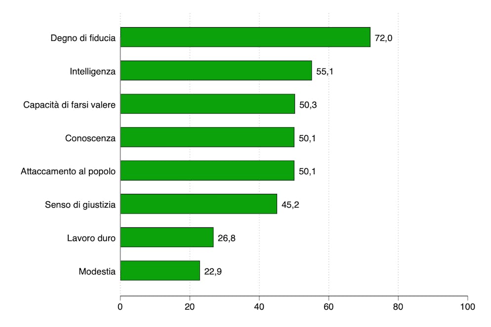 Quali sono le qualità più importanti per chi succederà ad Alain Berset?