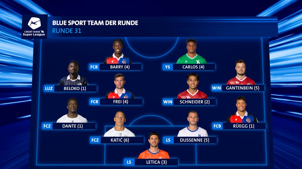 Team der Runde 31.