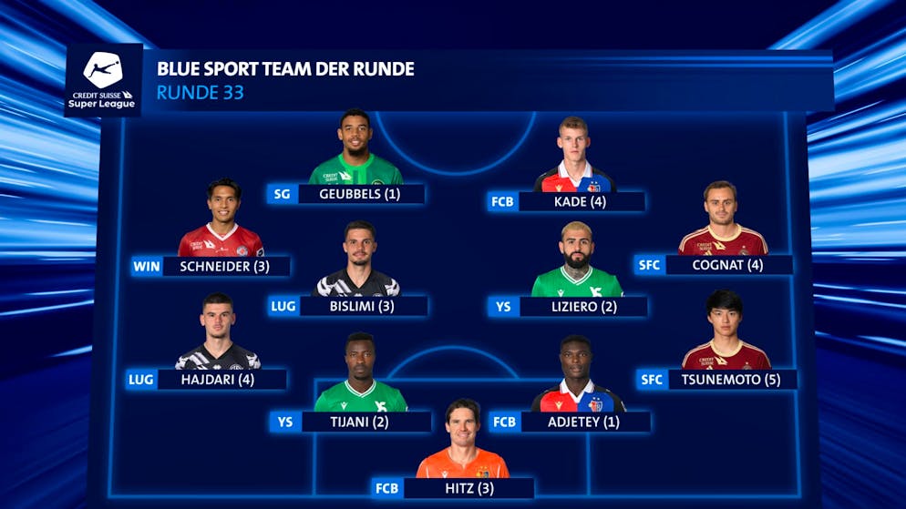 Das Team der Runde 33.