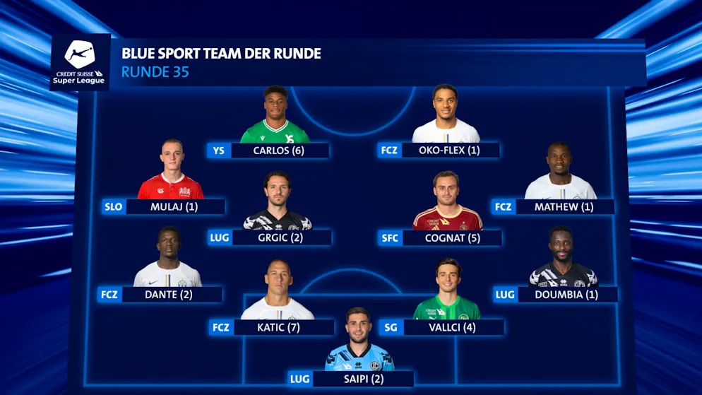 Das Team der Runde 35.