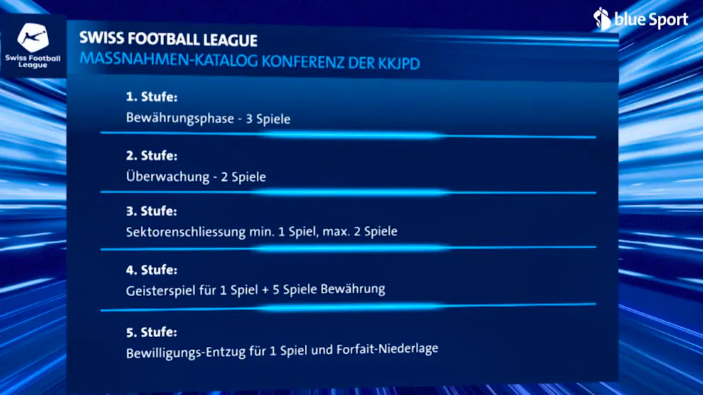 Die vorgesehenen Stufen des Kaskadenmodells.