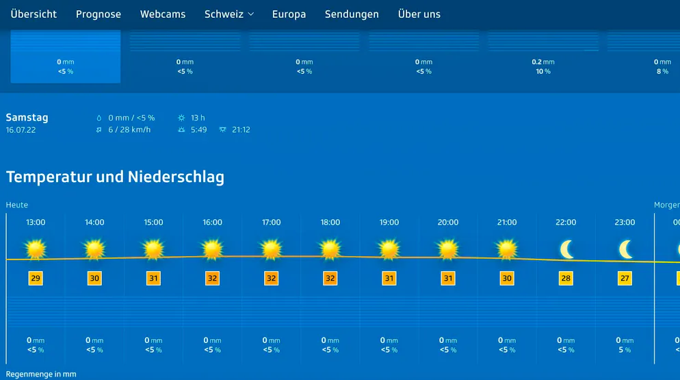 The weather forecast from Meteo Switzerland for Saturday. Phew!