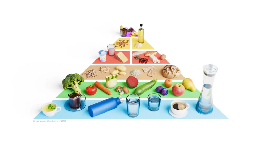 Les nouvelles recommandations nutritionnelles de la Confédération sont illustrées dans une pyramide alimentaire réactualisée.