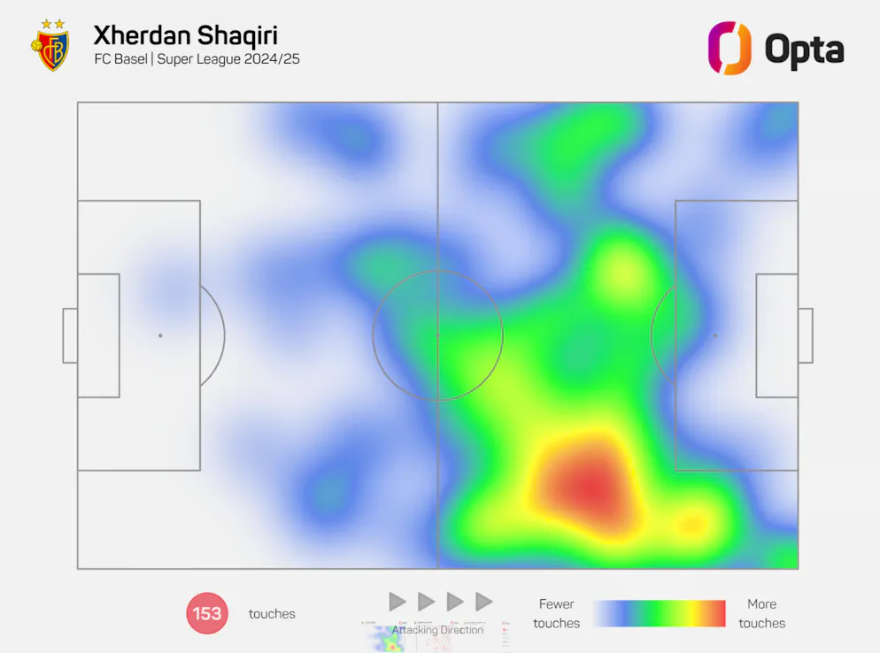 Wo hat sich Shaqiri auf dem Feld bewegt? Im roten Bereich war er am meisten, im blauen am wenigsten.