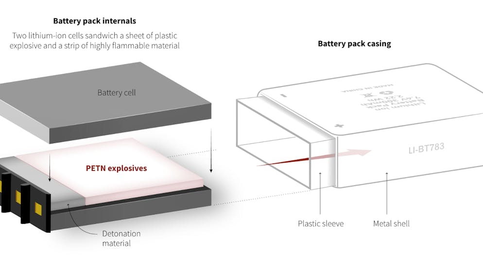 Perfide Internetfalle. So ausgeklügelt köderte Israel die Hisbollah zum Pager-Kauf