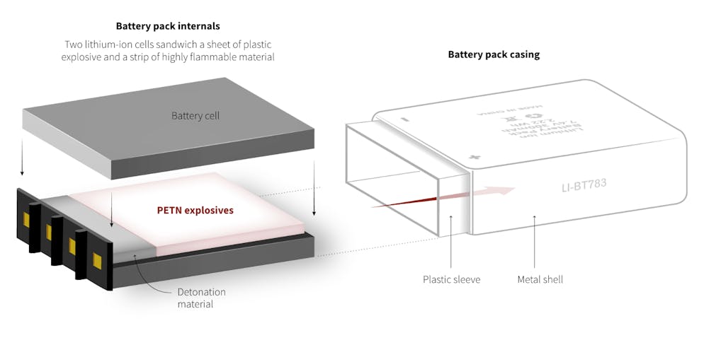 So wurde der Sprengstoff gemäss «Reuters» in die Batterien eingebaut.