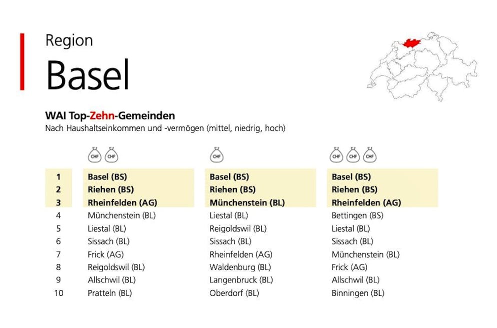 The top ten municipalities in the Basel region by income.