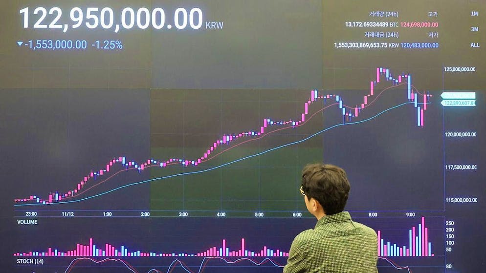 Bitcoin's all-time high on November 12 on a screen in Seoul, South Korea.