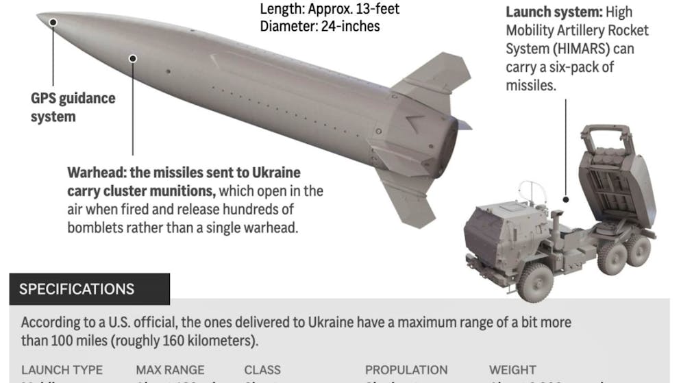 Kiev a mené plusieurs séries d'attaques à l'aide de ces missiles longue portée ATACMS, ainsi qu'avec des Storm Shadow britanniques.