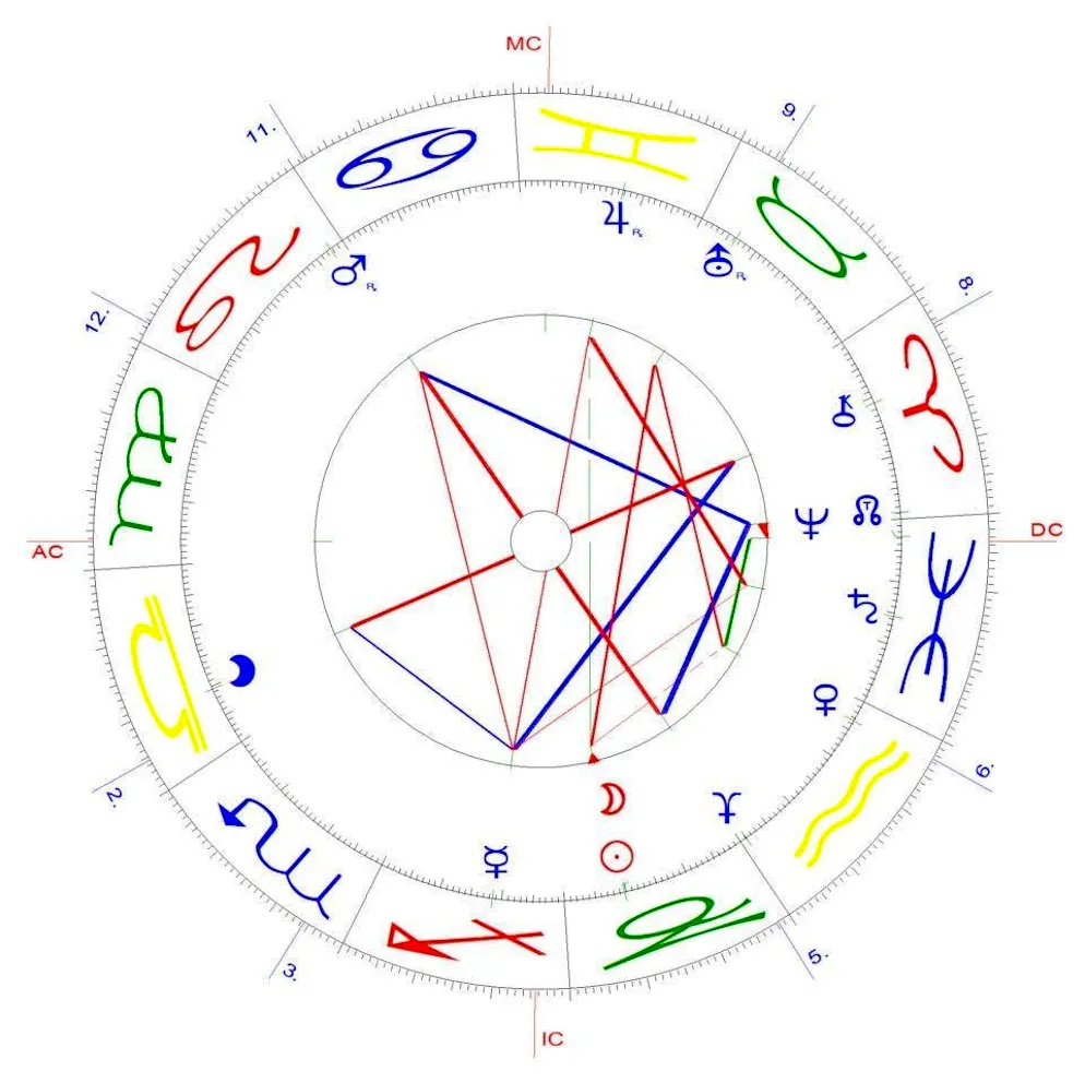 Capricorn New Moon on December 30, 2024.