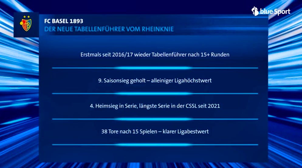 I fatti e le cifre dell'ascesa dell'FCB.