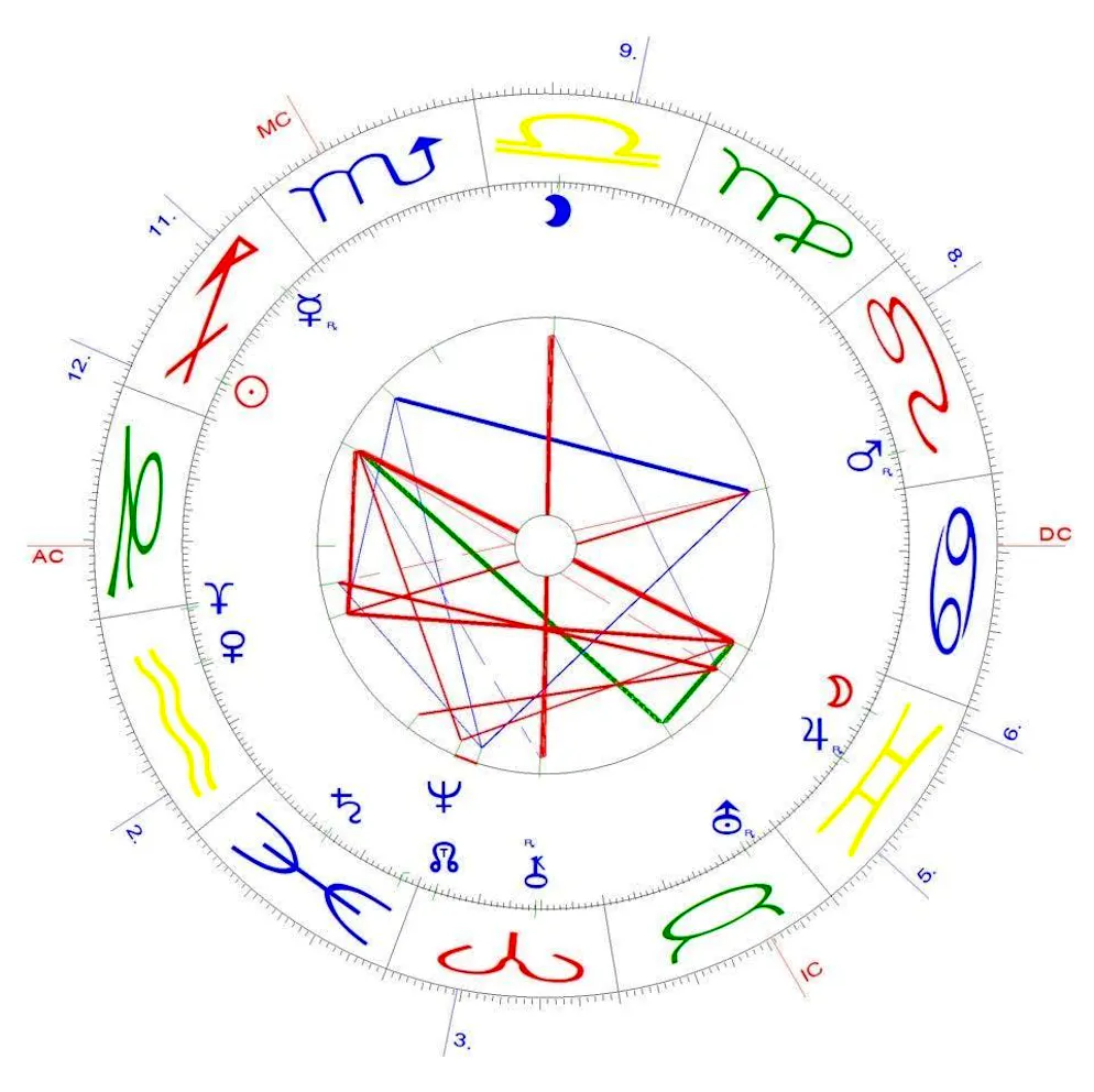 Gemini full moon on December 15, 2024.