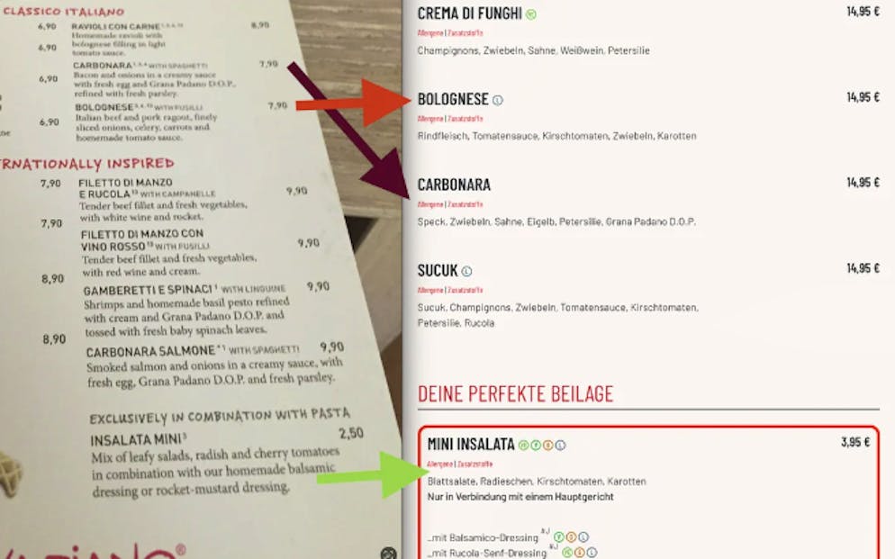 Die Preisunterschiede auf der Karte sind deutlich sichtbar. 