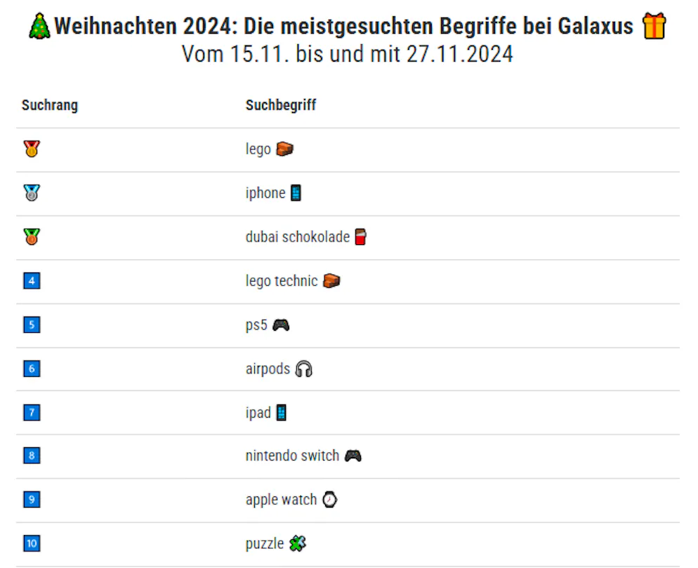 Diese Produkte haben die Suchmaske bei Digitec Galaxus im November dominiert.