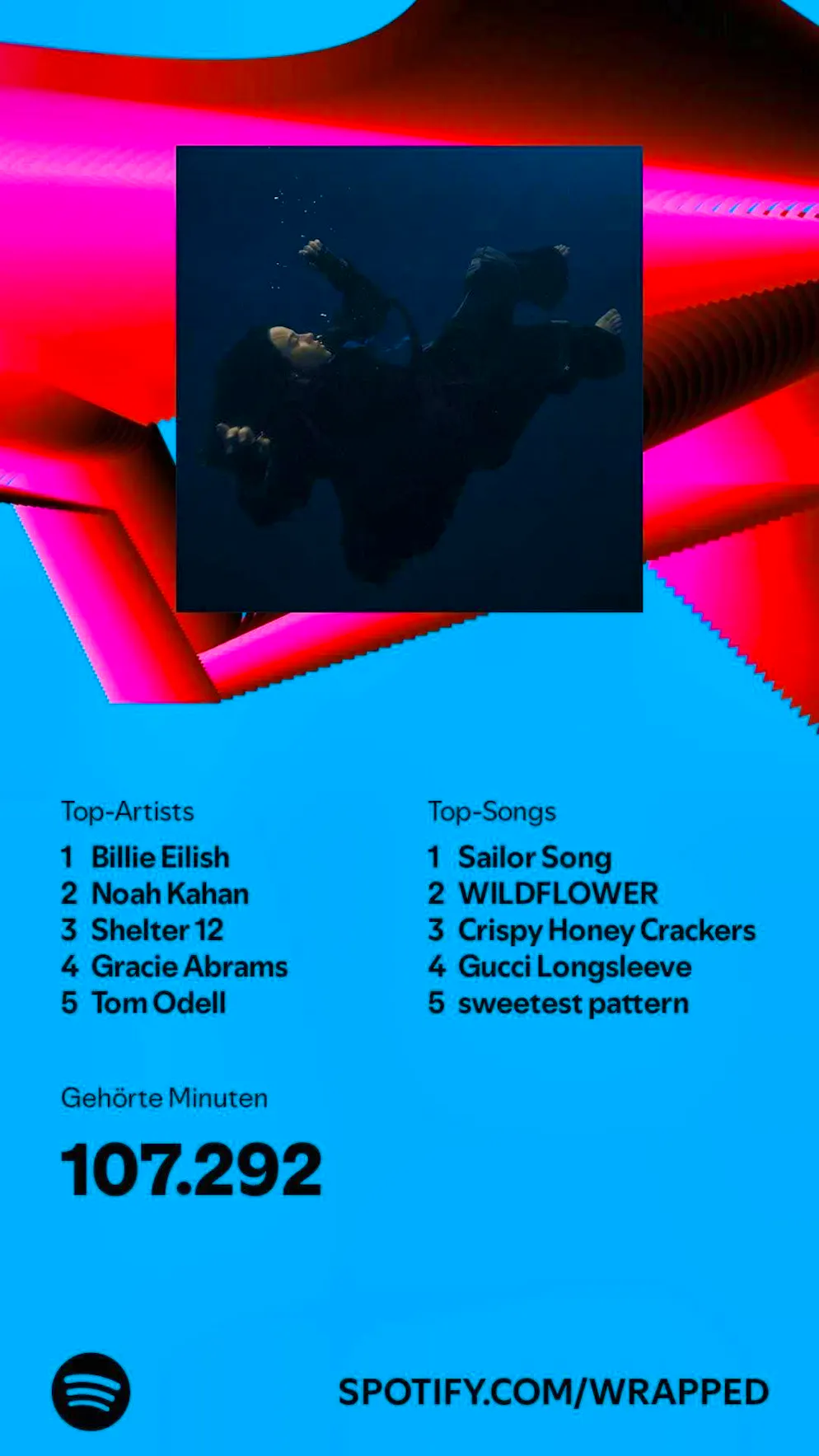 This is what Spotify Wrapped looks like for blue News editor Lea Oetiker.