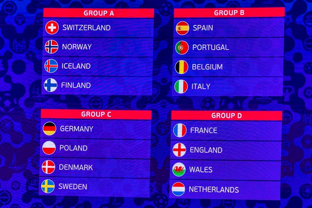 Overview of the 2025 European Women's Championship groups.