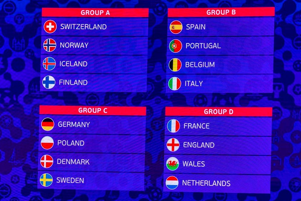Overview of the 2025 European Women's Championship groups.