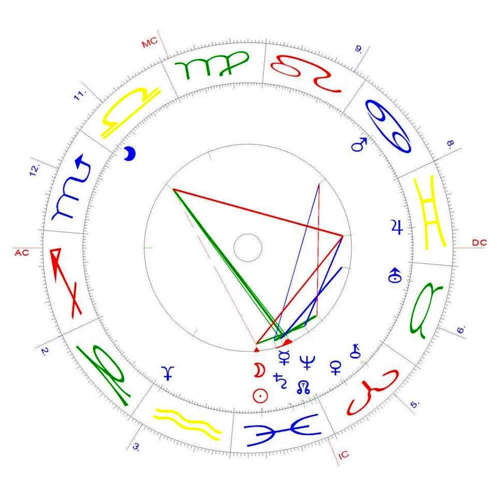 Pisces New Moon on February 28, 2025.