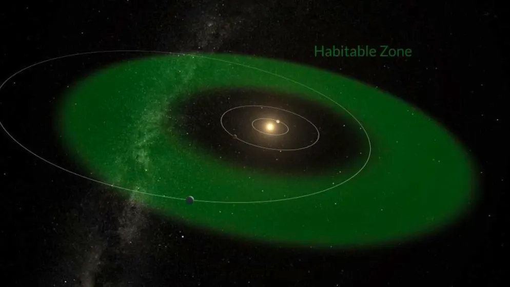 Die Umlaufbahn des neu entdeckten Exoplaneten HD 20794 d pendelt zwischen der habitablen und nicht habitablen Zone (grün).