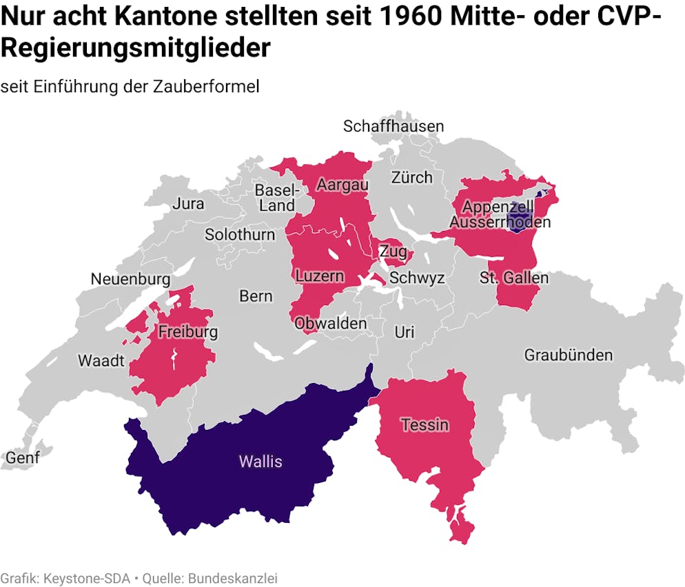 CVP Mitte Bundesräte seit 1960