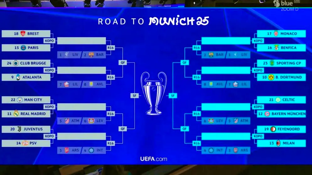These are the Champions League play-off duels.