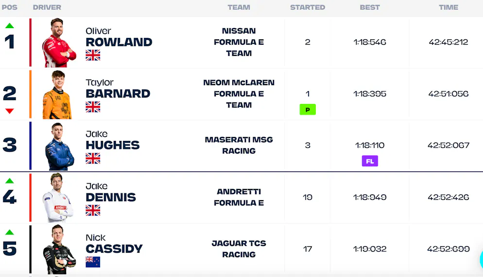 Die Top-5 am Samstag.