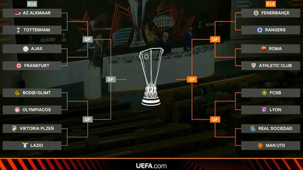 The Europa League tournament tree.