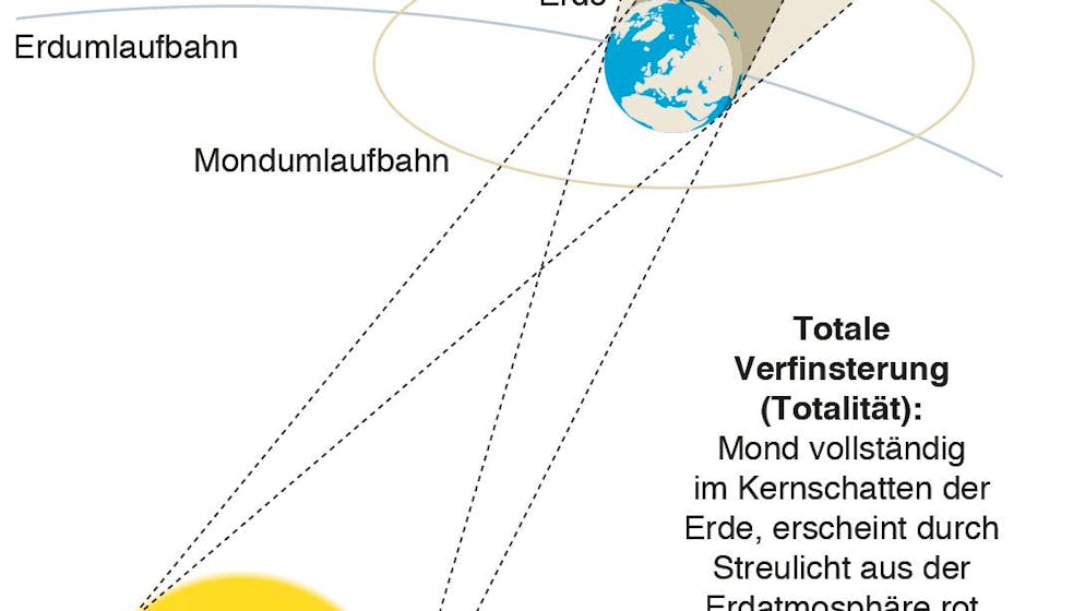 On March 14. Where can the lunar eclipse be seen?