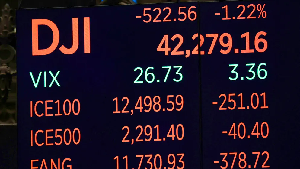 A display on the New York Stock Exchange shows the fall in the Dow Jones Industrial Average after the start of trading on Monday.