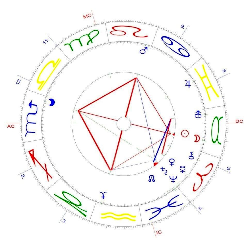 Taurus New Moon on April 27, 2025.