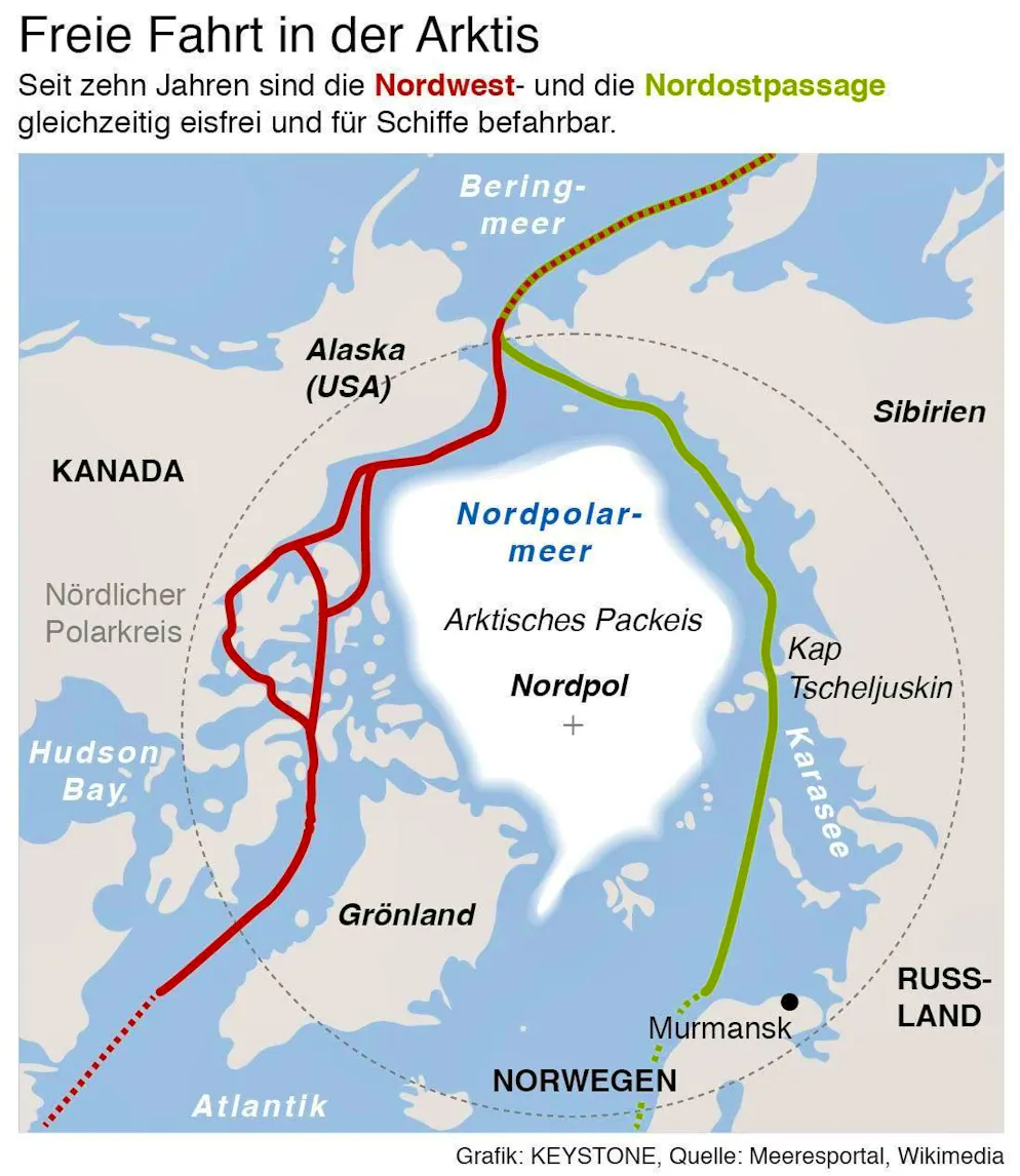 Both the Northeast and Northwest Passages connect the North Atlantic with the Pacific via the Bering Strait. The eastern route leads past the Russian coast, the western route past the Canadian and US coasts.