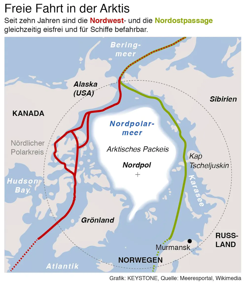 Sowohl Nordost-, wie Nordwestpassage führen verbinden den Nordatlantik über die Beringstrasse mit dem Pazifik. Die östliche Route führt an der russischen Küste vorbei, die westliche an der kanadischen und US-amerikanischen. 