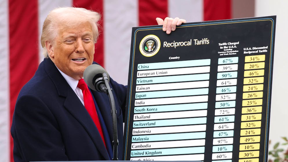 Formel entschlüsselt. Mit einem simplen Dreisatz bittet Trump die Schweiz jetzt zur Kasse