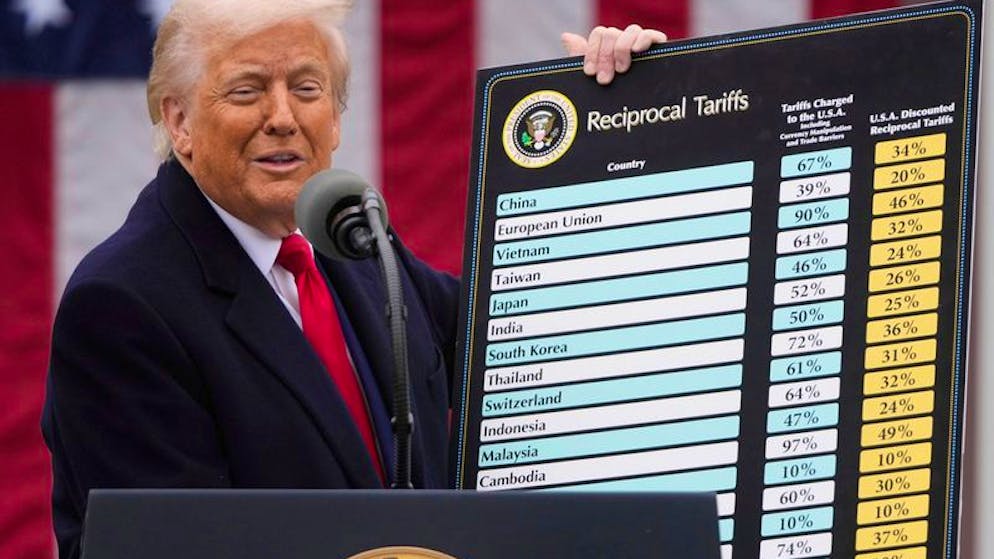 Economist can't believe it. Study provides basis for tariff hammer - but Trump misreads it