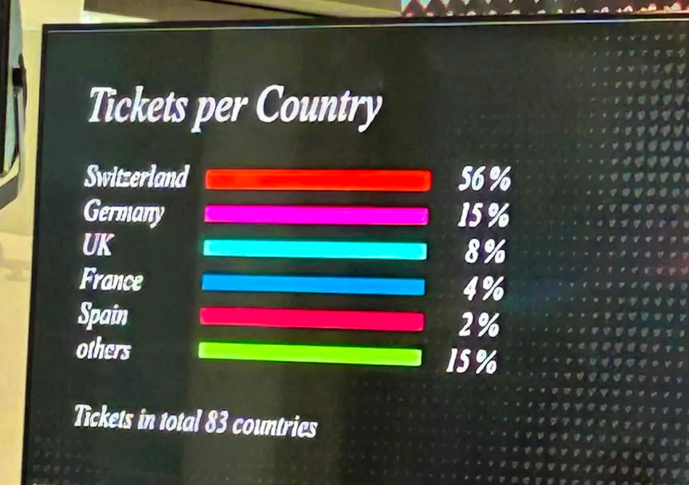 The ESC tickets have been sold to these countries.