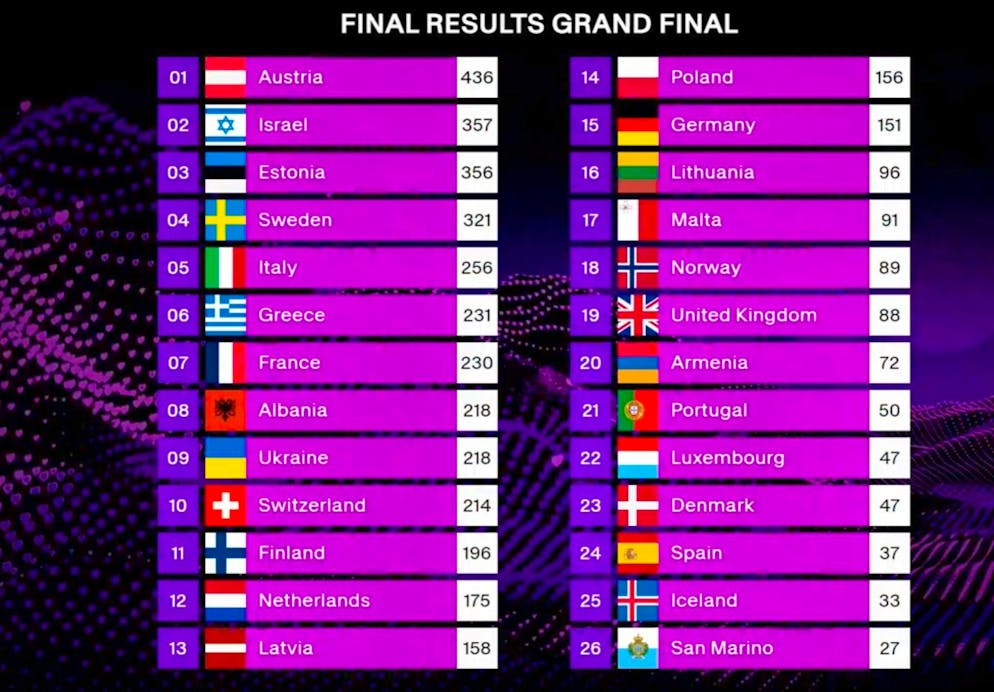 ESC 2025 winning act JJ Pietsch "It's unbelievable, I'm going to go Esc 2025 Israel