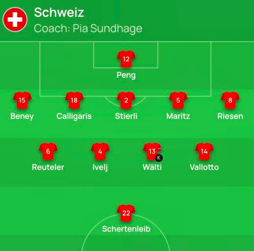 Switzerland's starting line-up.