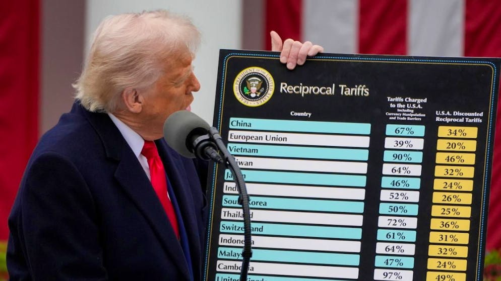 Droits de douane. Le Canada de nouveau ciblé par Trump