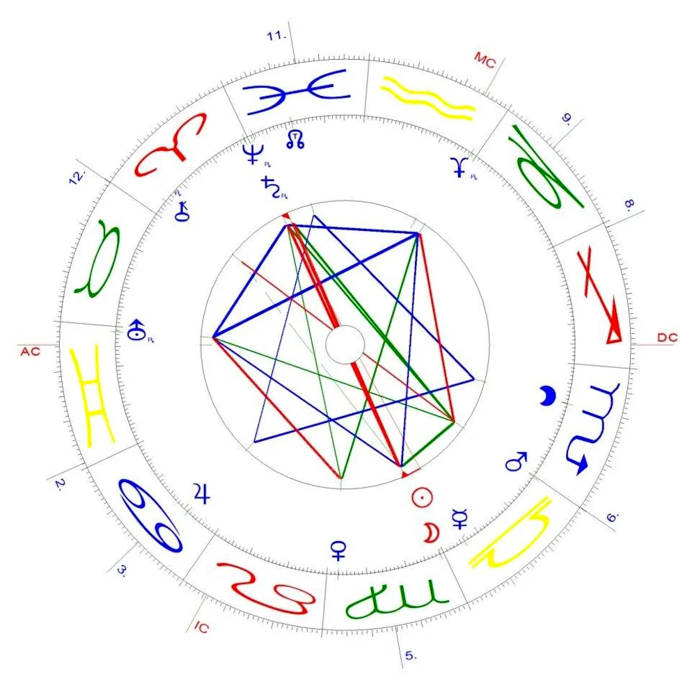 Jungfrau-Neumond vom 21. September 2025 (partielle Sonnenfinsternis).