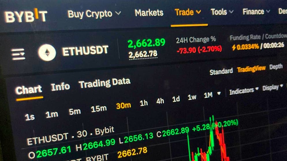 Investire in criptovalute comporta dei rischi.