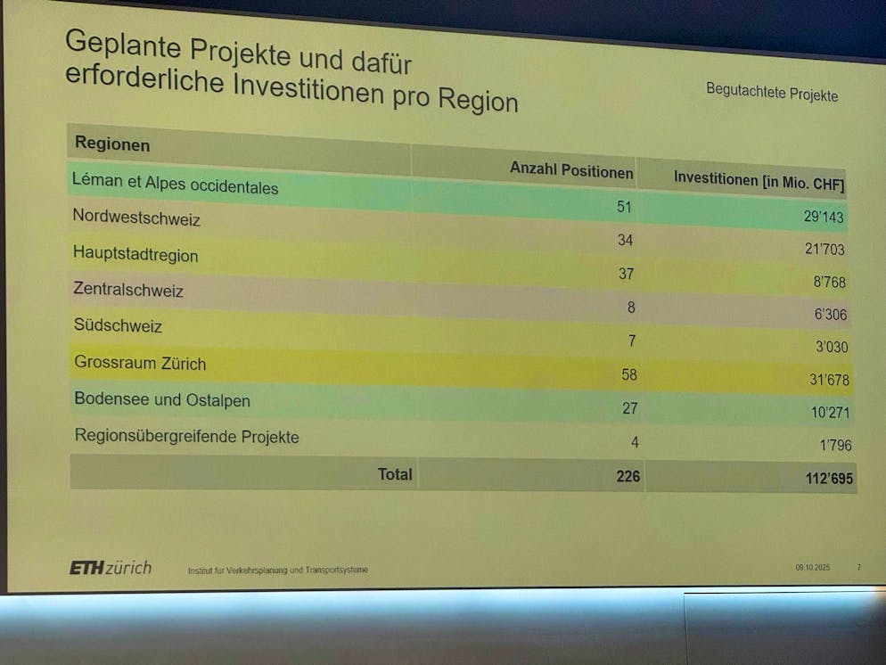 This is the regional distribution.