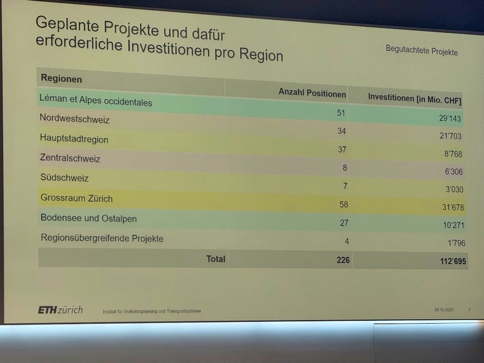So sieht die regionale Verteilung aus.